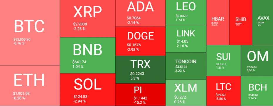 Tепловая карта криптовалют