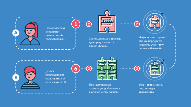 Алгоритмы майнинга