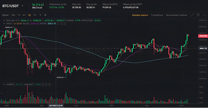 Стратегии торговли криптовалютой