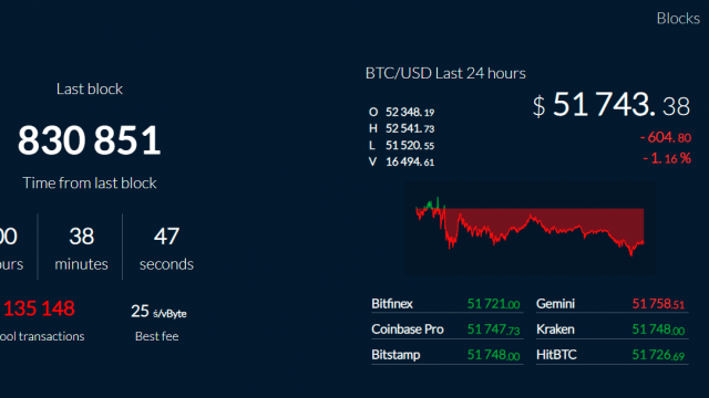 Как отследить транзакцию биткоин 