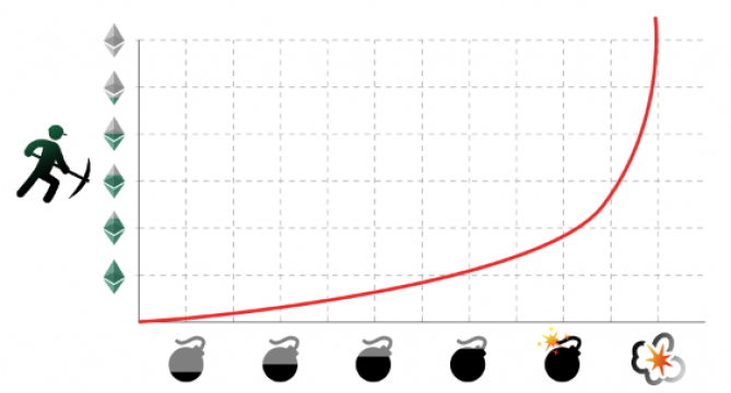 Формула майнинга