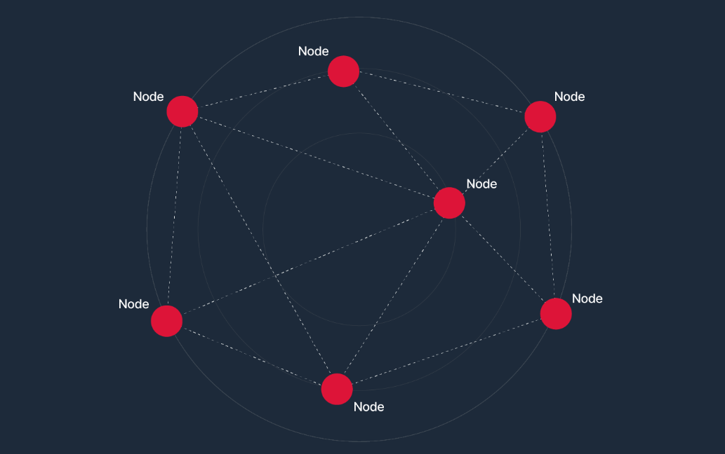 nodes