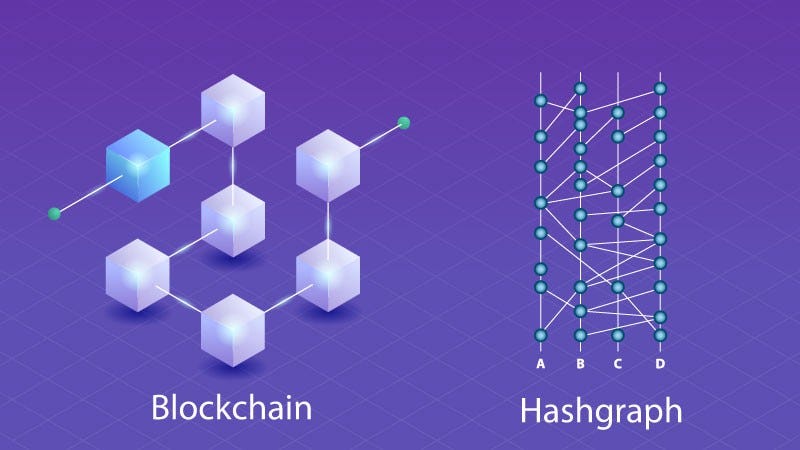 Blockchain