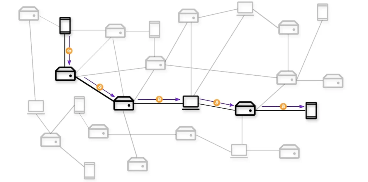 перевод BTC