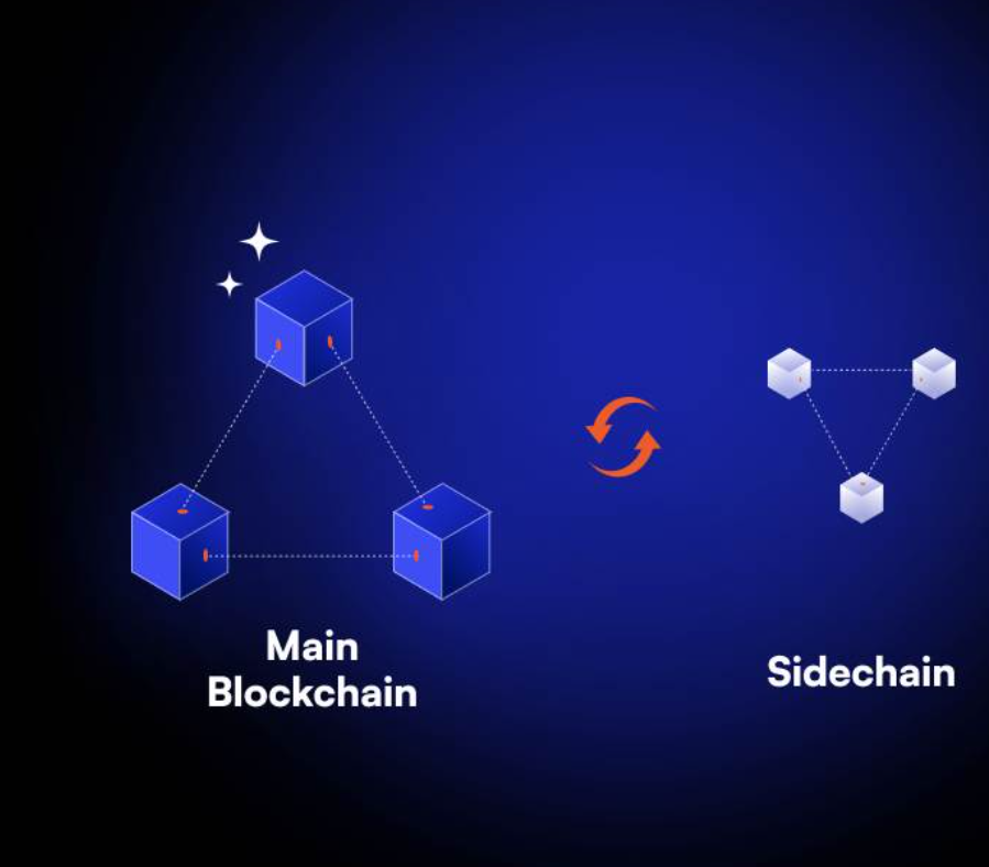 main blockchain и sidechain