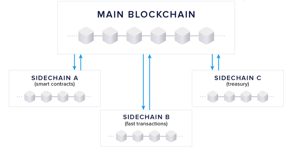 sidechain