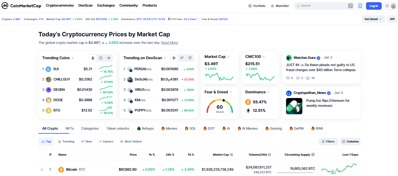 агрегатор данных