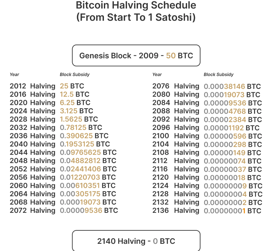 Сколько биткоинов добыто на сегодня