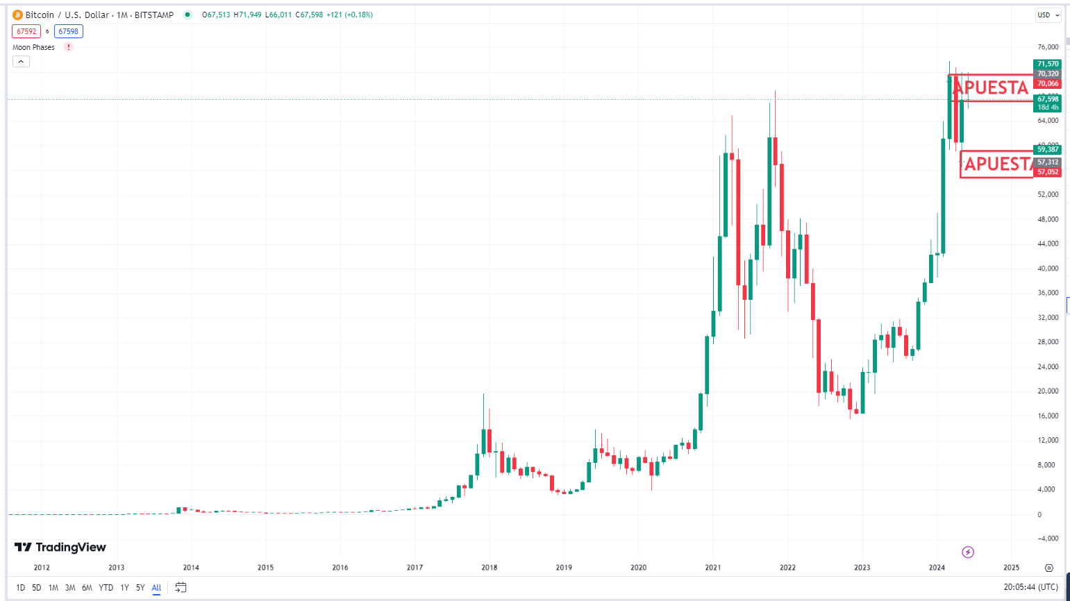 Сколько биткоинов добыто на сегодняшний день