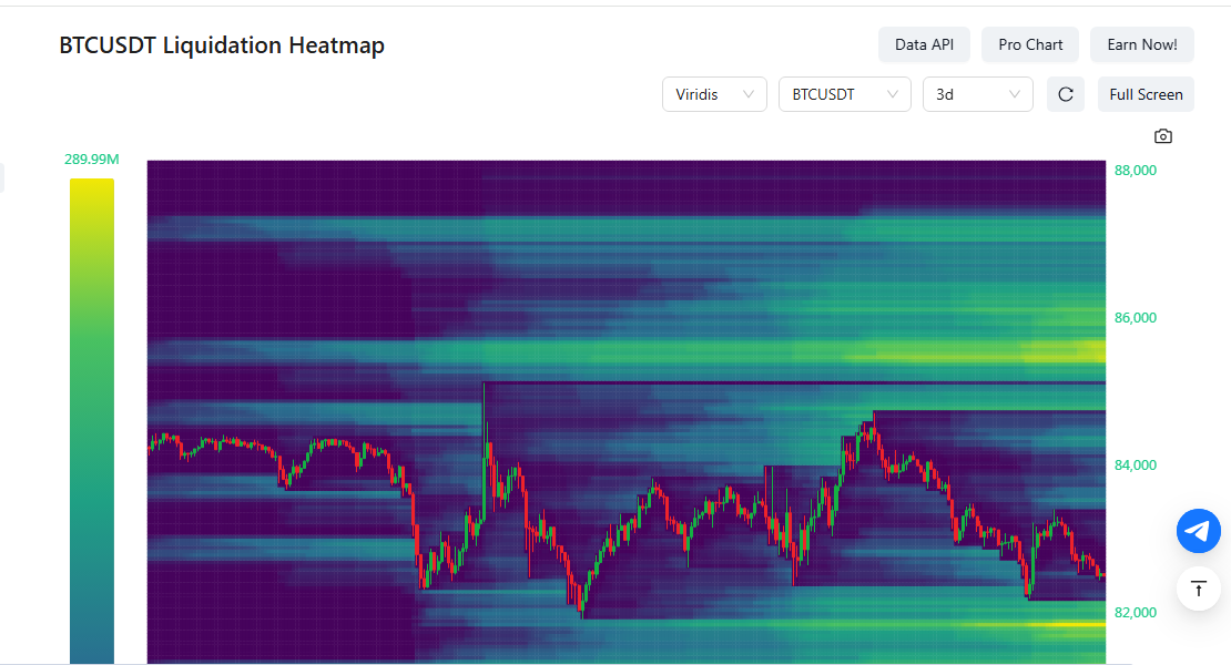 тепловая карта объемов торгов криптовалютами