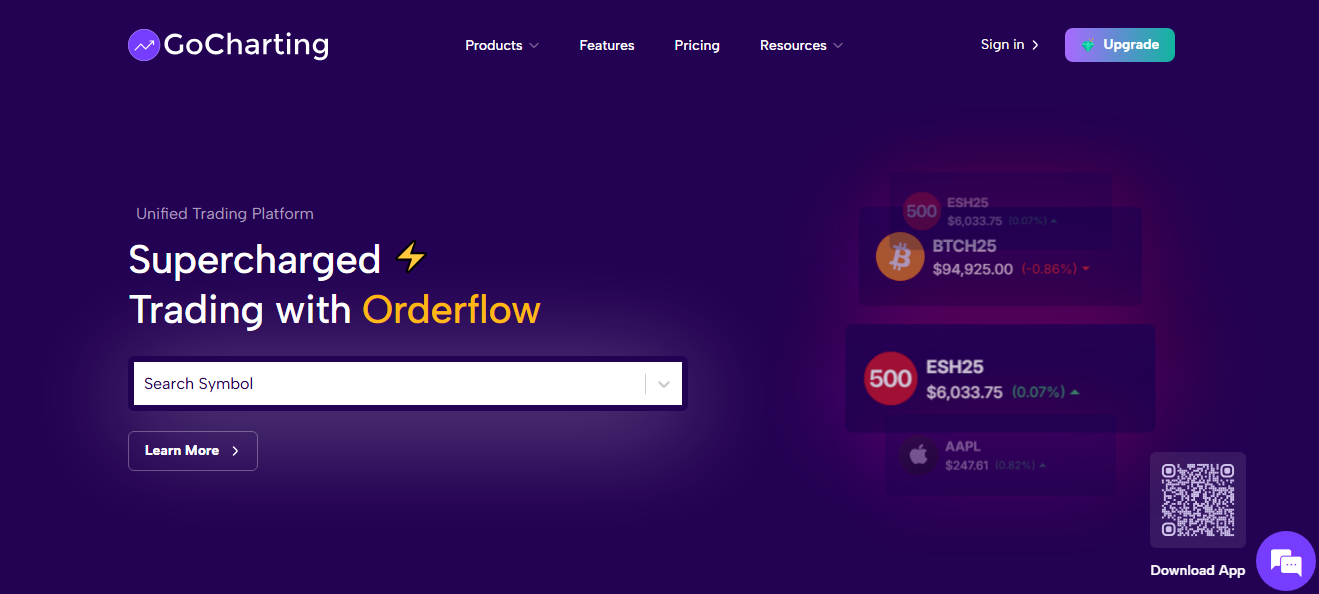 гоучартинг