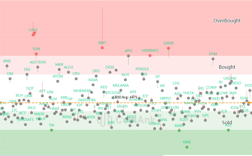 RSI Heatmap