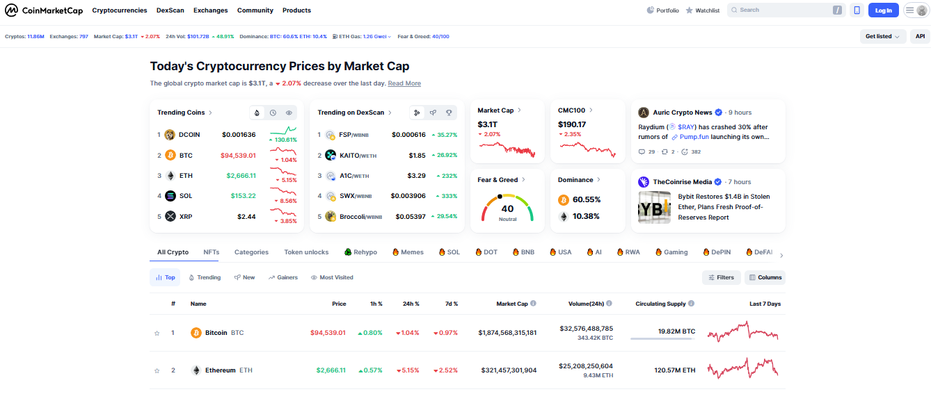коинмаркеткап
