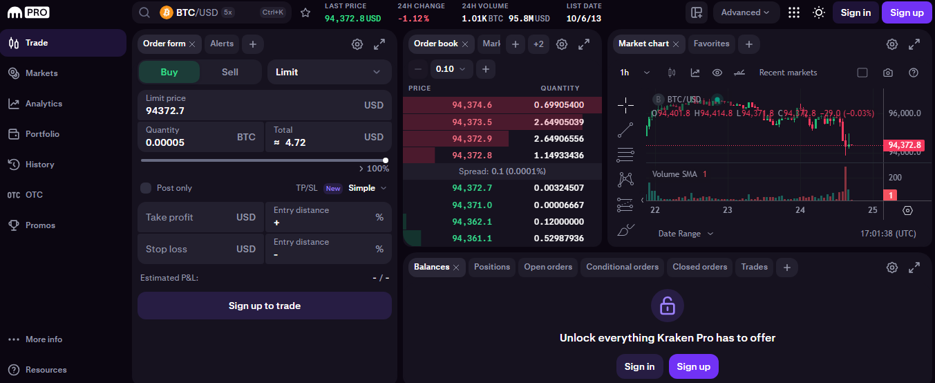 криптовотч