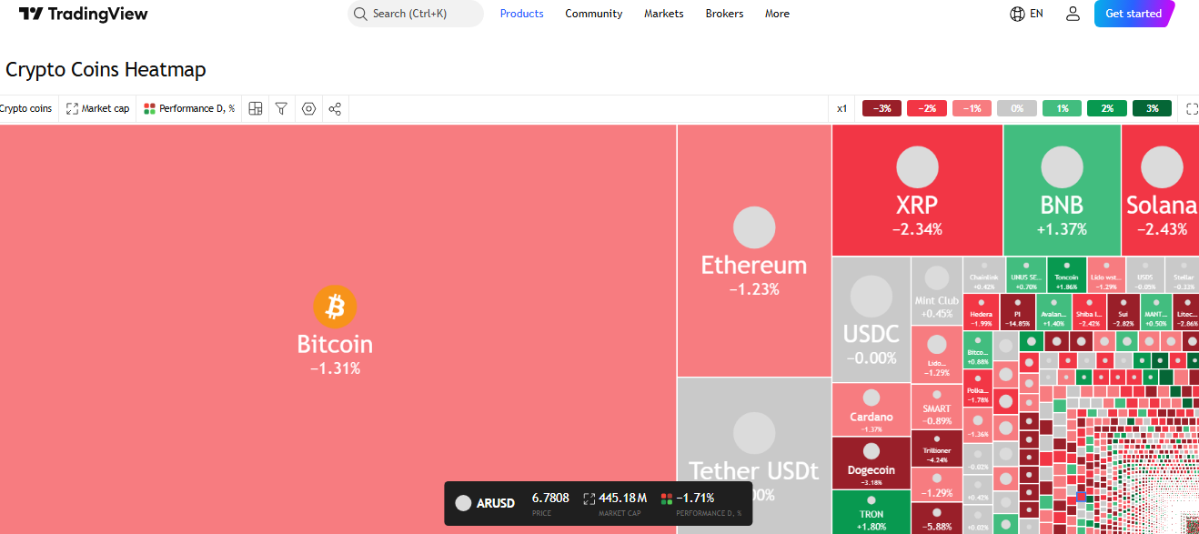 тепловая карта криптовалют
