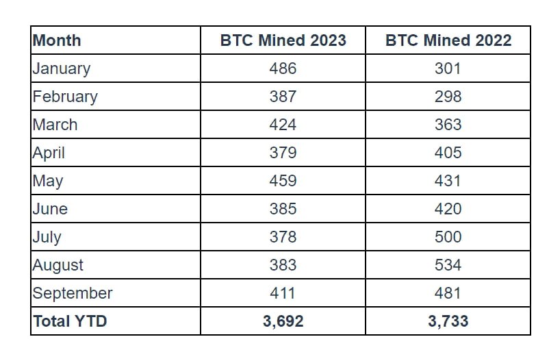 Bitfamrs асики