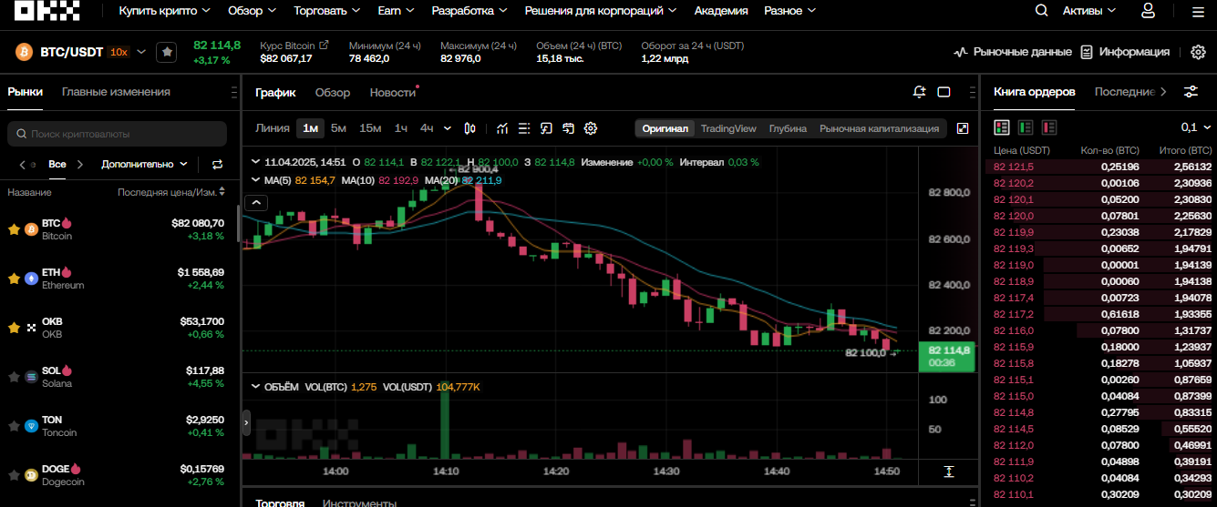 пересечение скользящих средних
