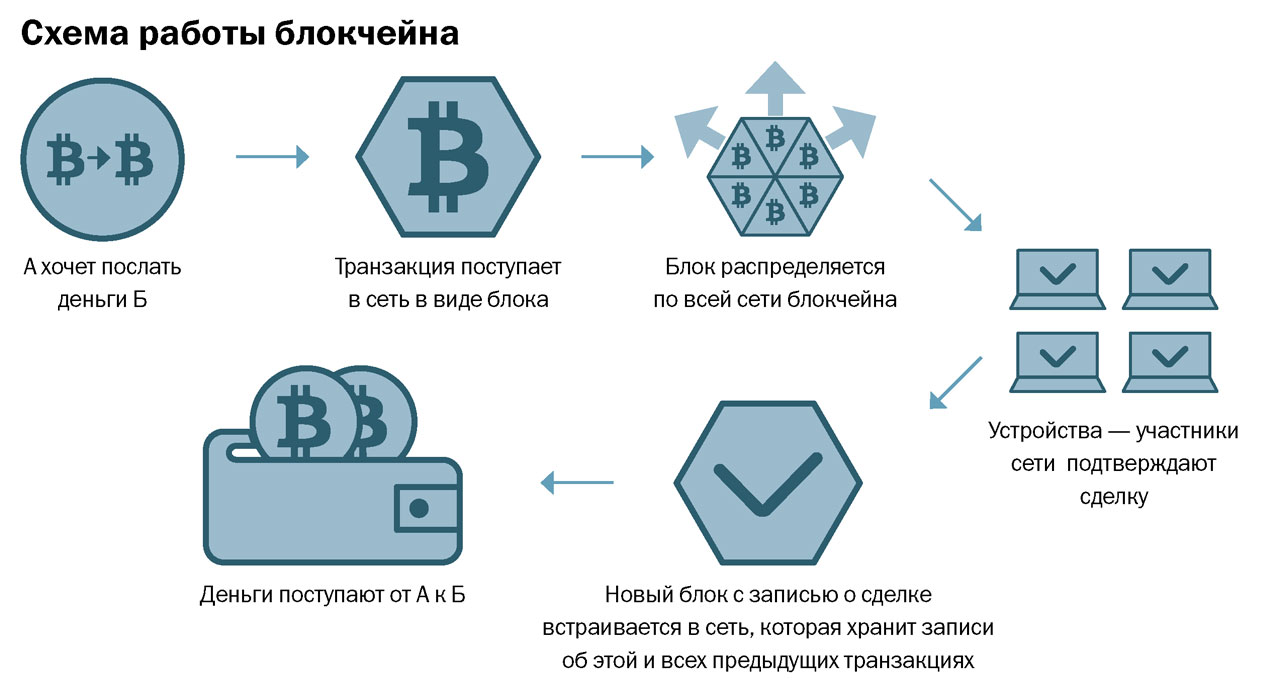 Почему криптовалюты не исчезли