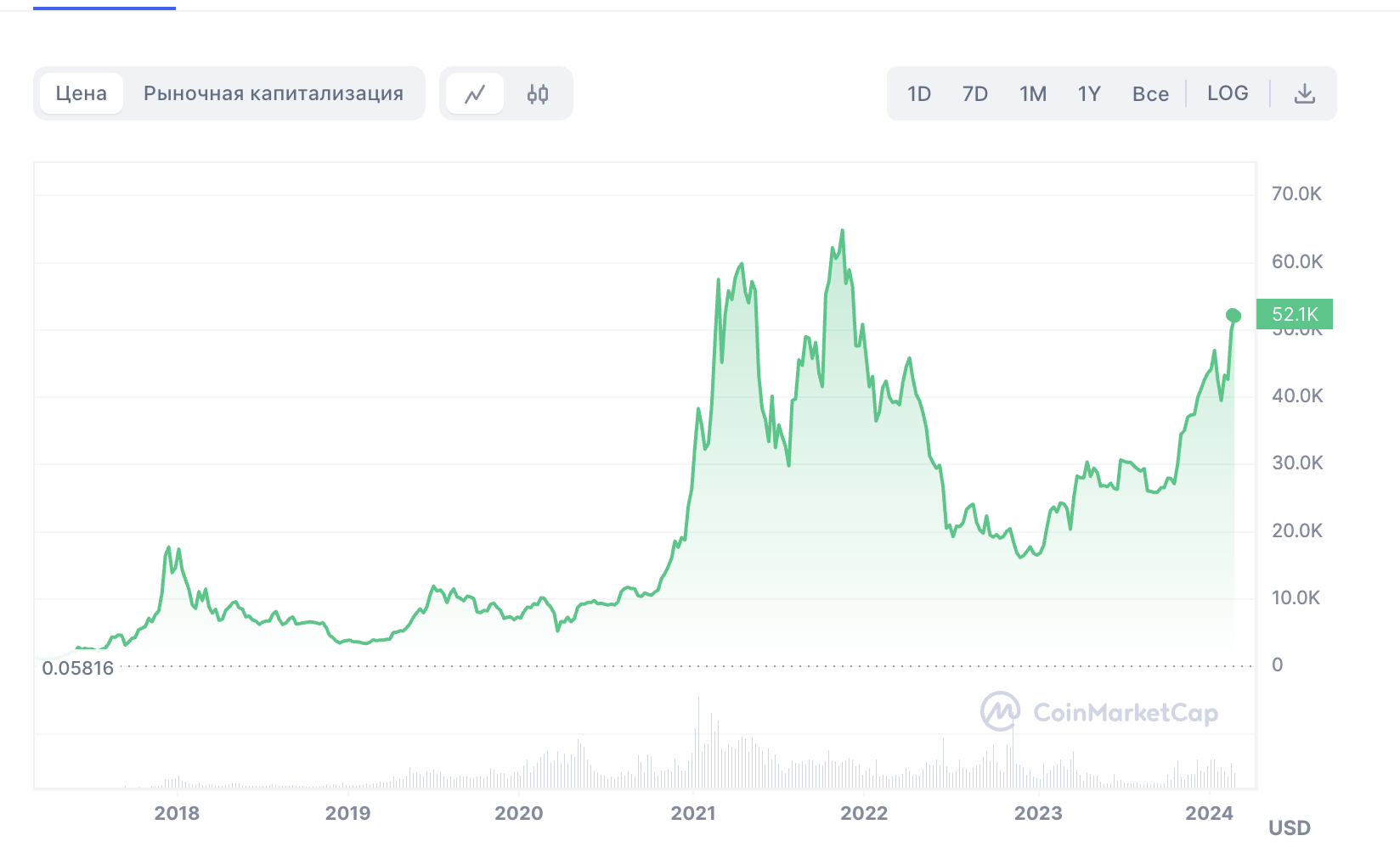 Как можно заработать биткоин