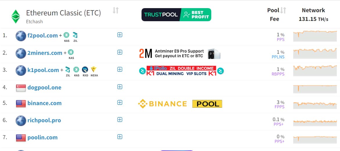 Падение хэшрейта Ethereum Classic