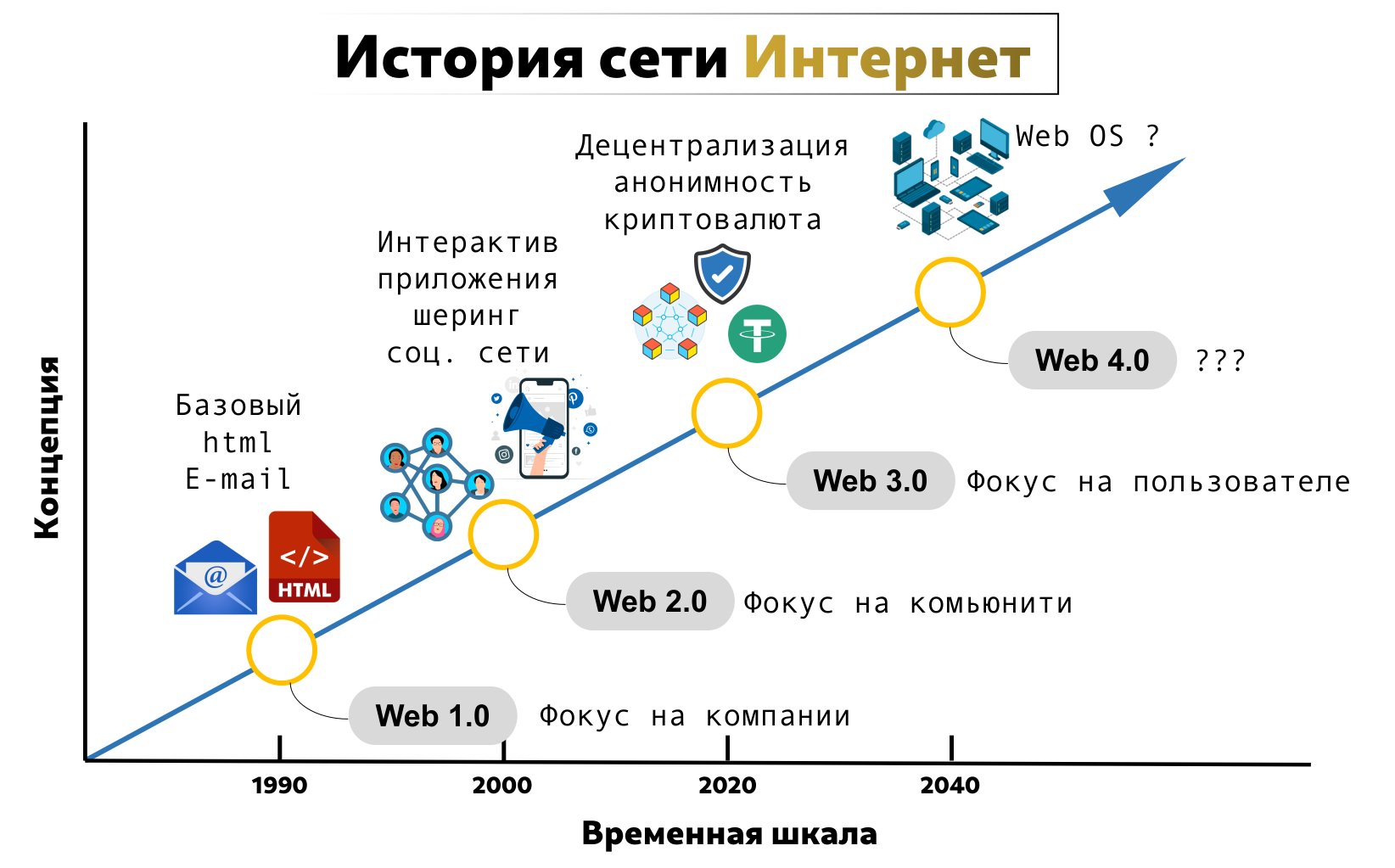  Web 3.0 это