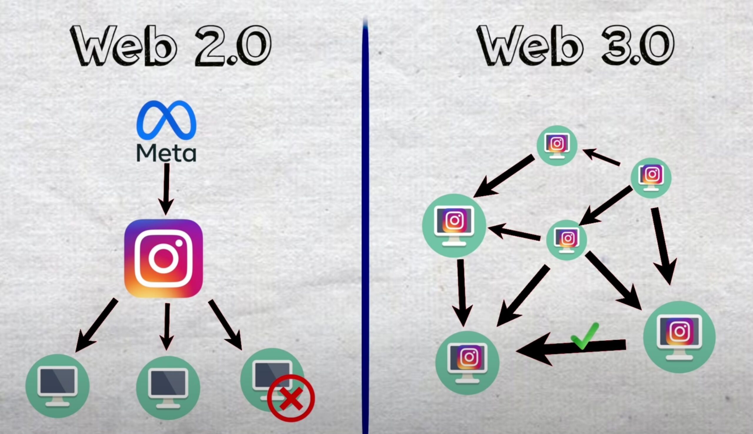 Web 3.0 приложения