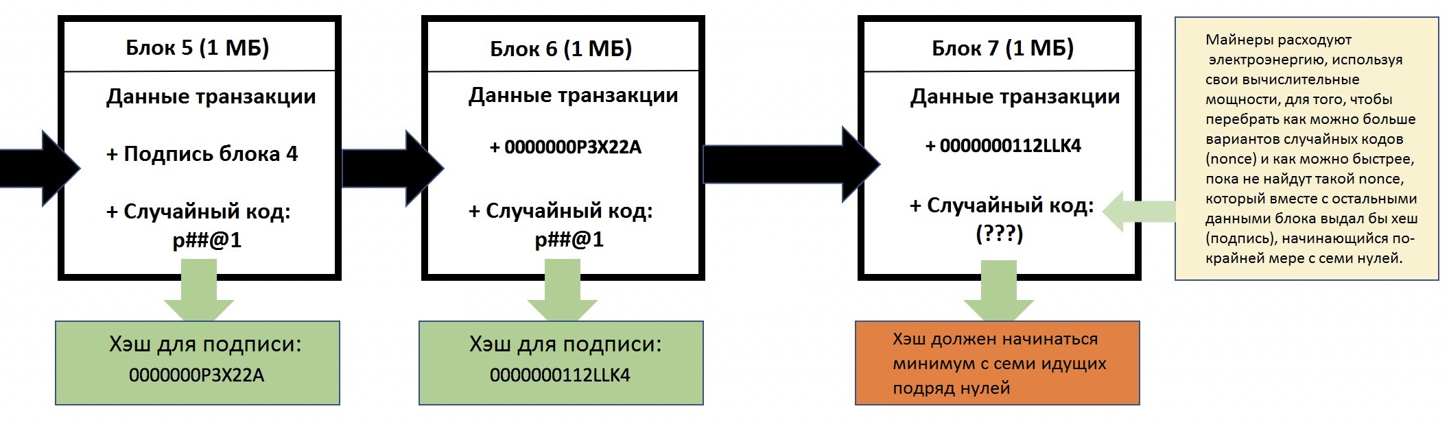 Обучение майнингу