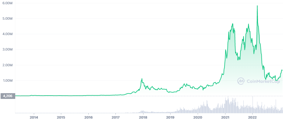 прогноз криптовалюты +на сегодня