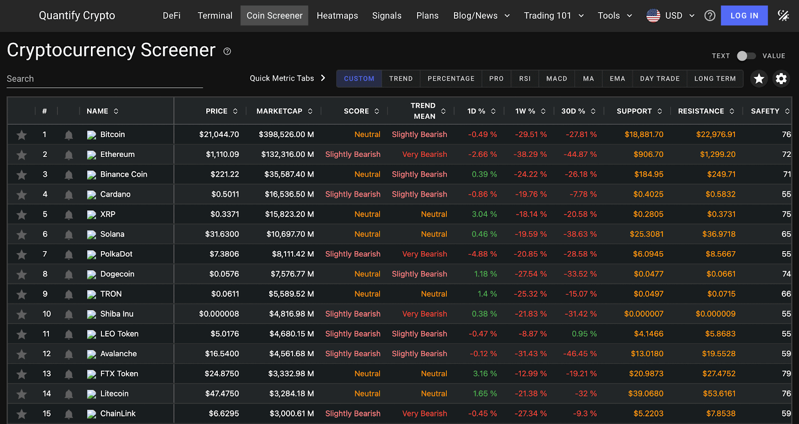 Скринер Quantify Crypto