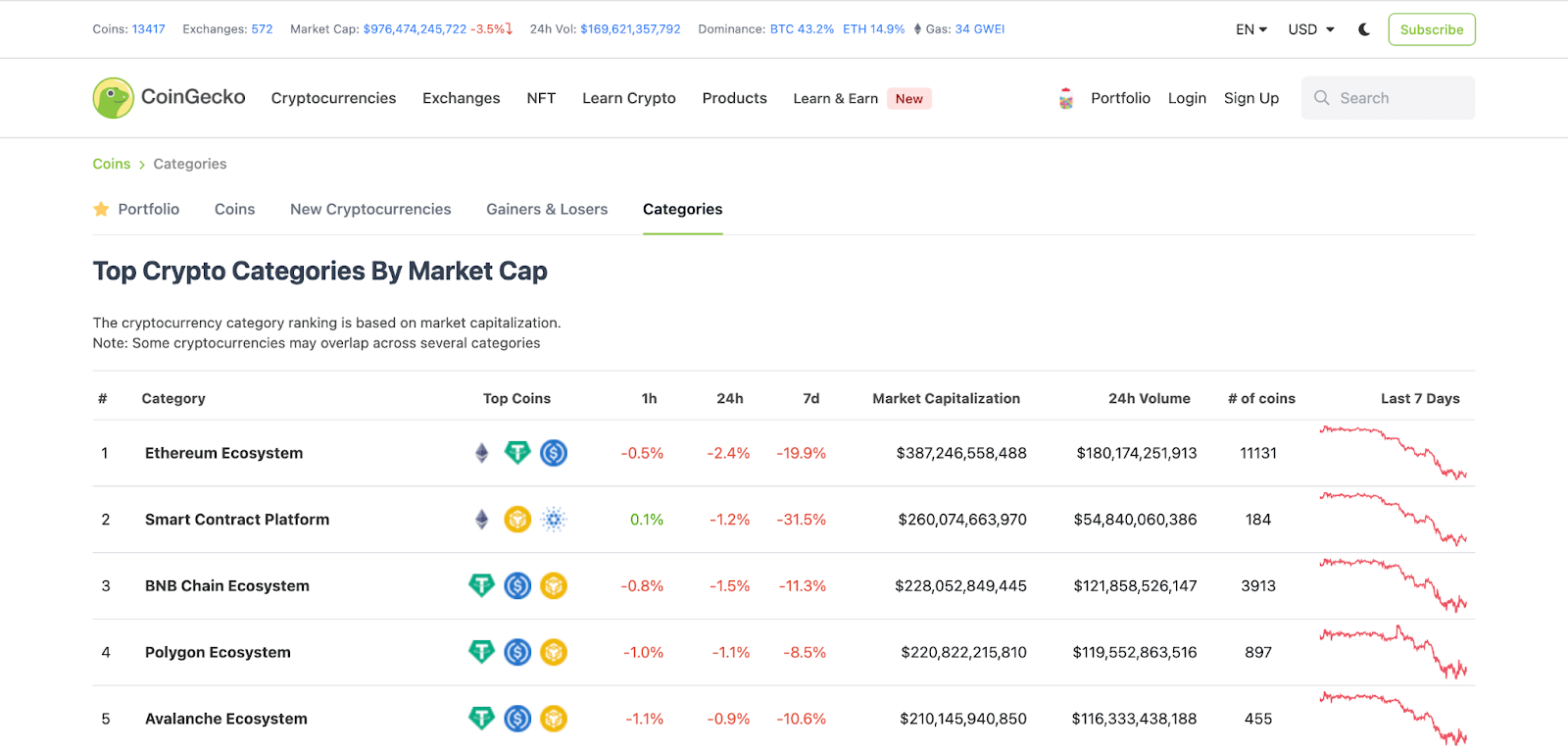 Скринер CoinGecko