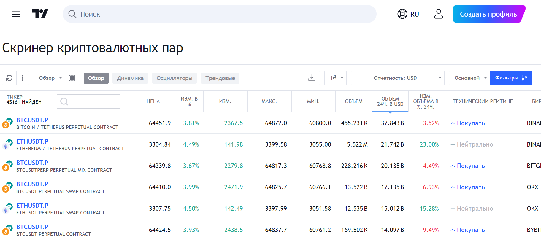 Скринер TradingView