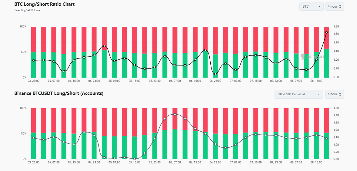 long и short  ratio