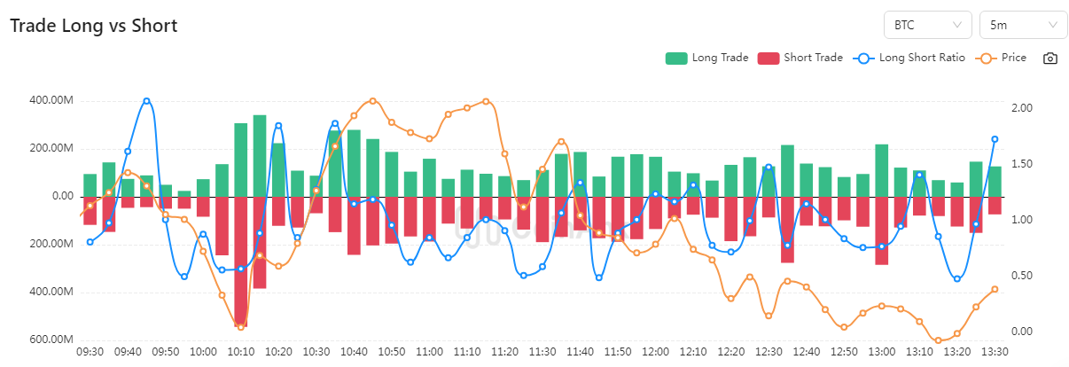 trade long vs short