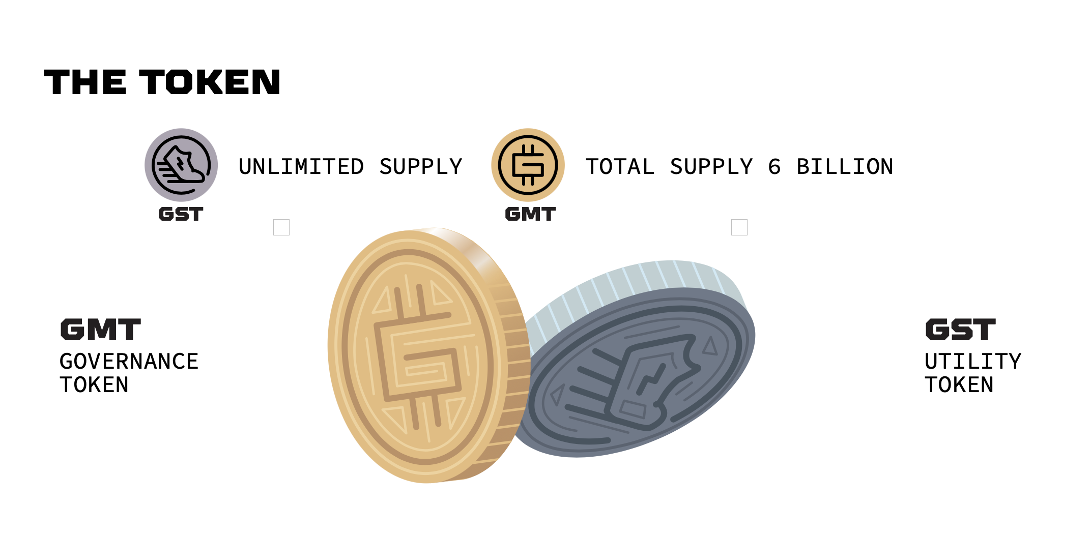 Stepn криптовалюта GMT Stepn криптовалюта GMT