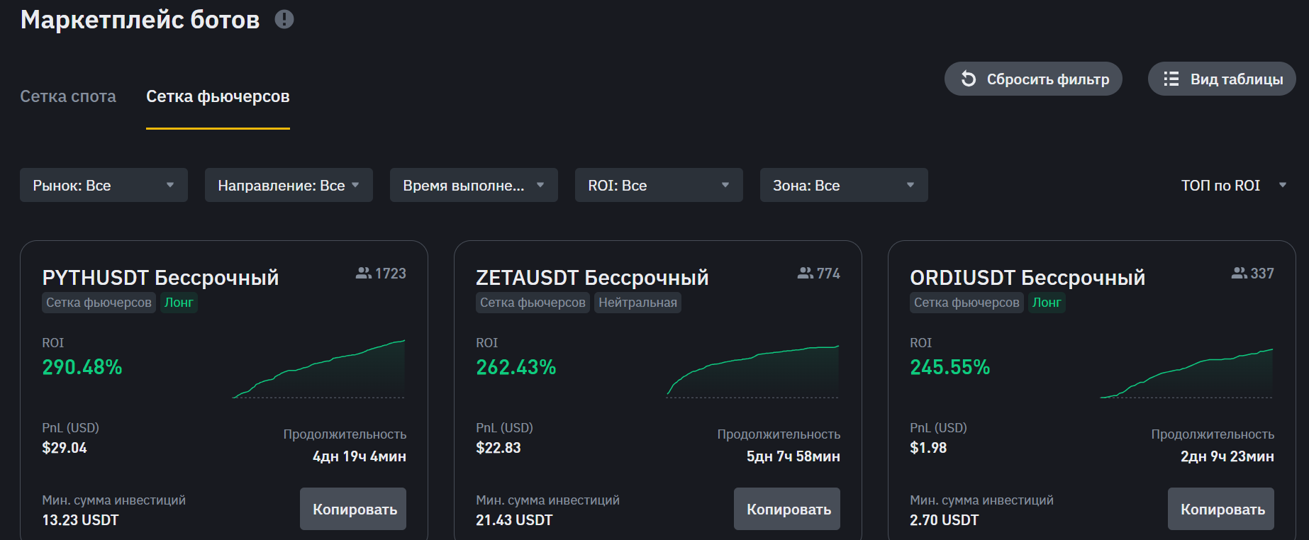 боты для торговли на бирже