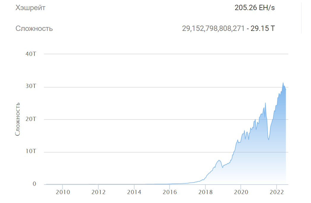 Как майнить биткоин