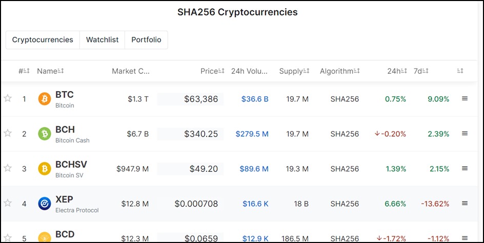 монеты алгоритма sha 256