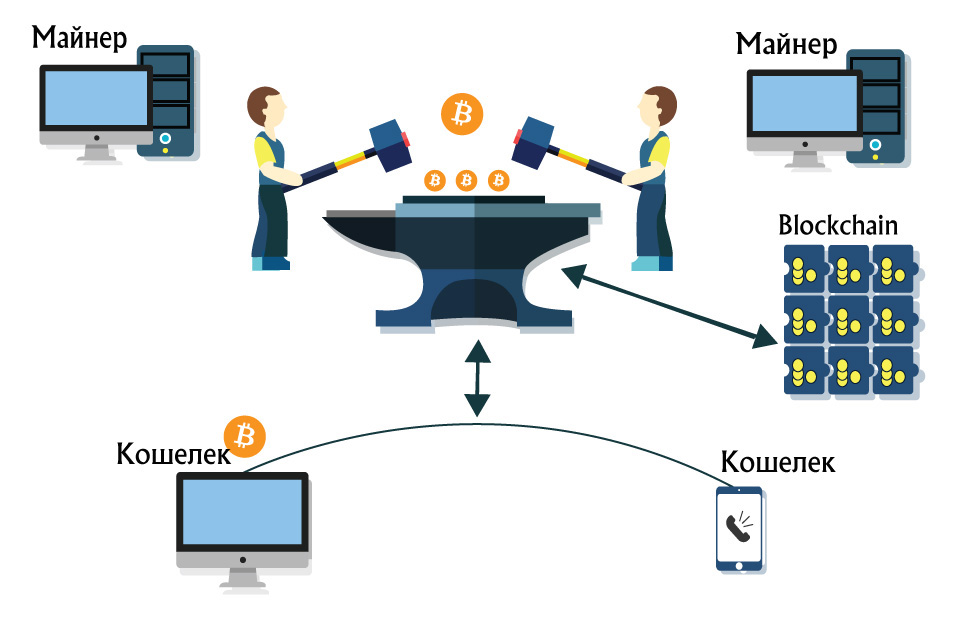 Как работает solo майнинг