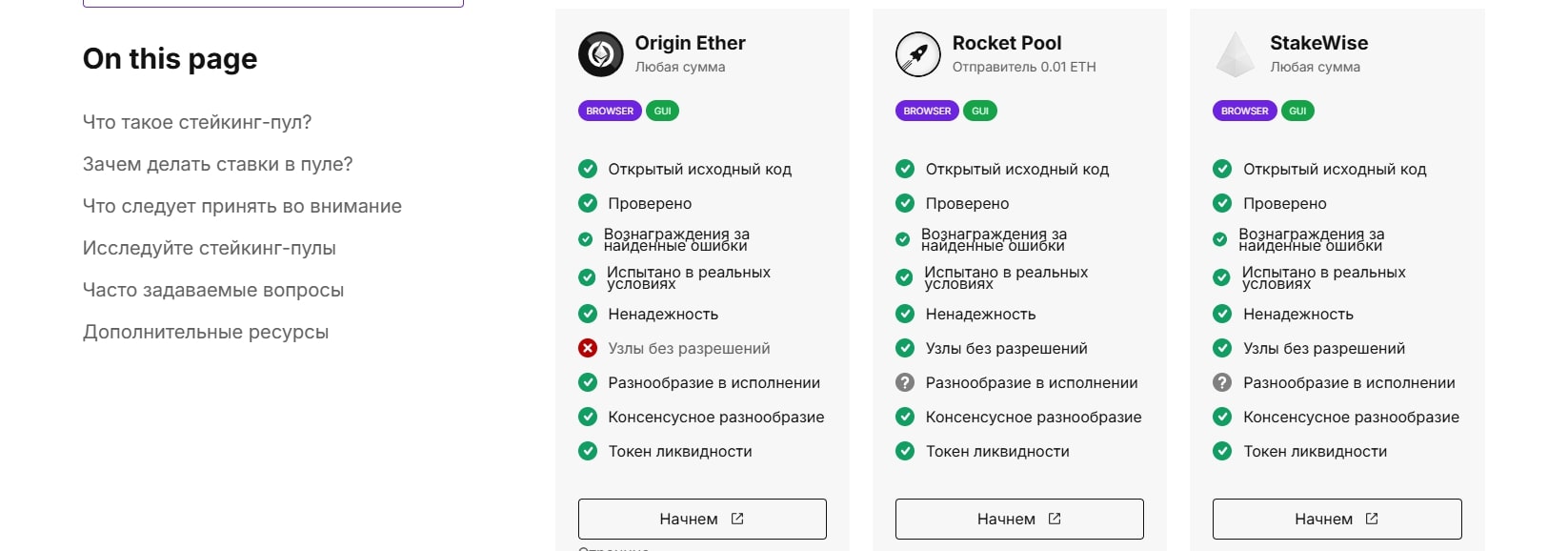пулы