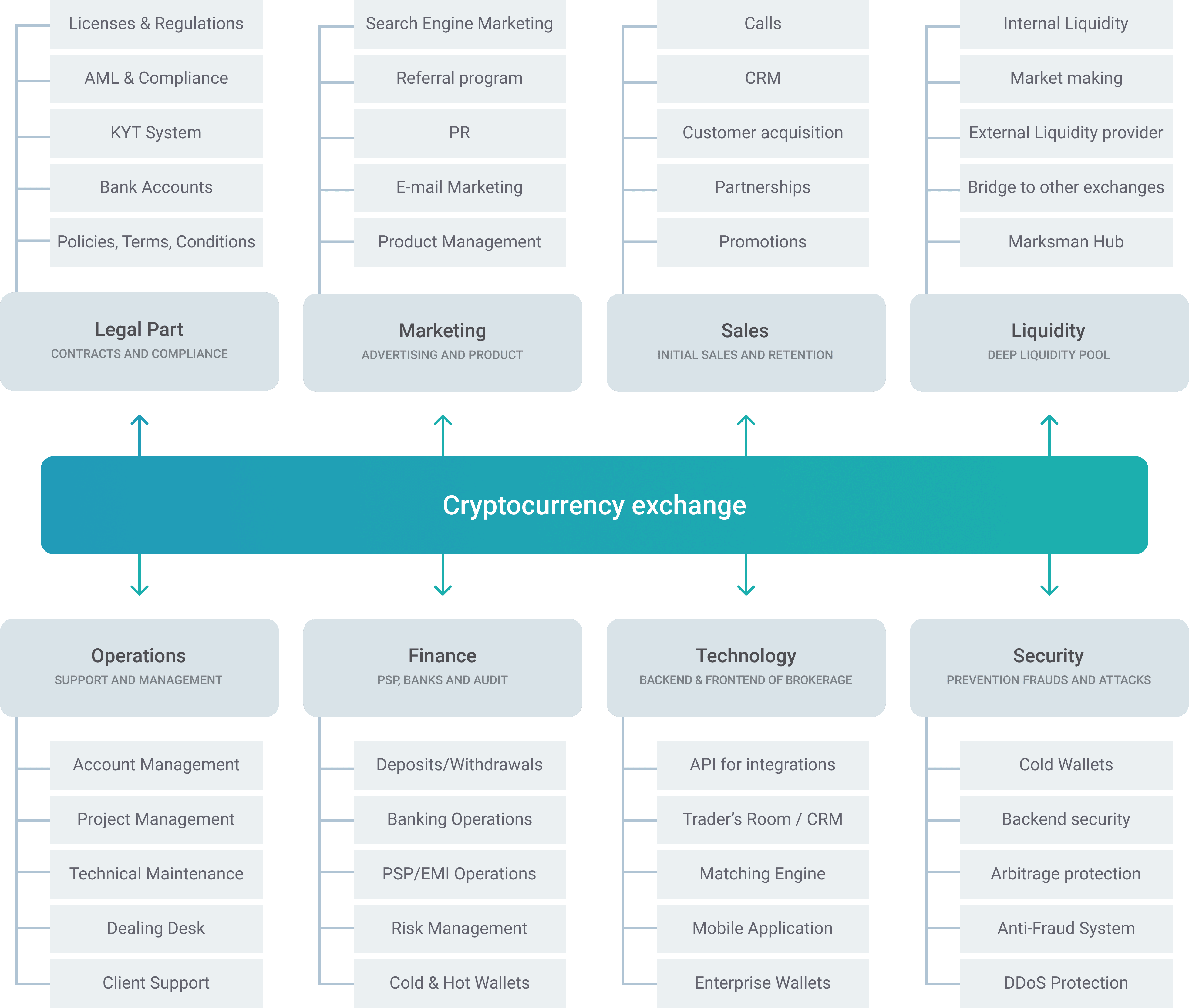 Как создать криптобиржу с нуля