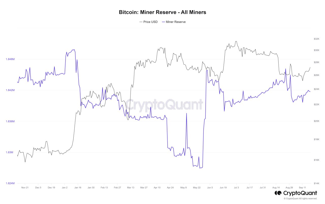 Майнеры усилили давление на биткоин