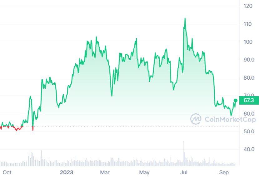 Обновление сложности LTC-майинга