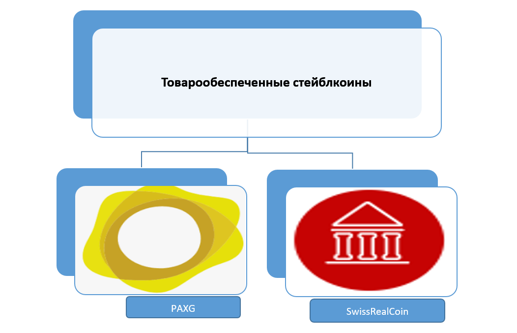 Стейблкоины, обеспеченные золотом и недвижимостью