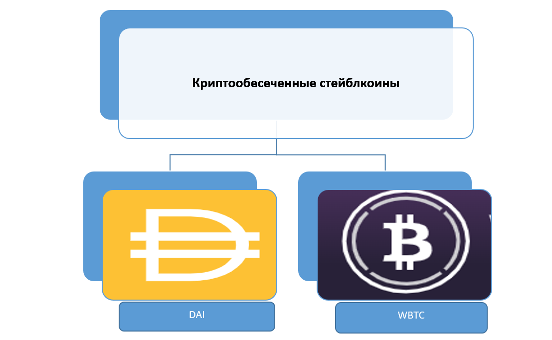 Стейблкоины, обеспеченные криптовалютой