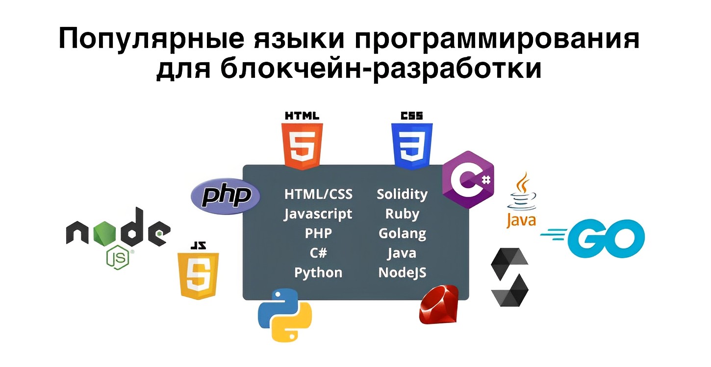 блокчейн разработка