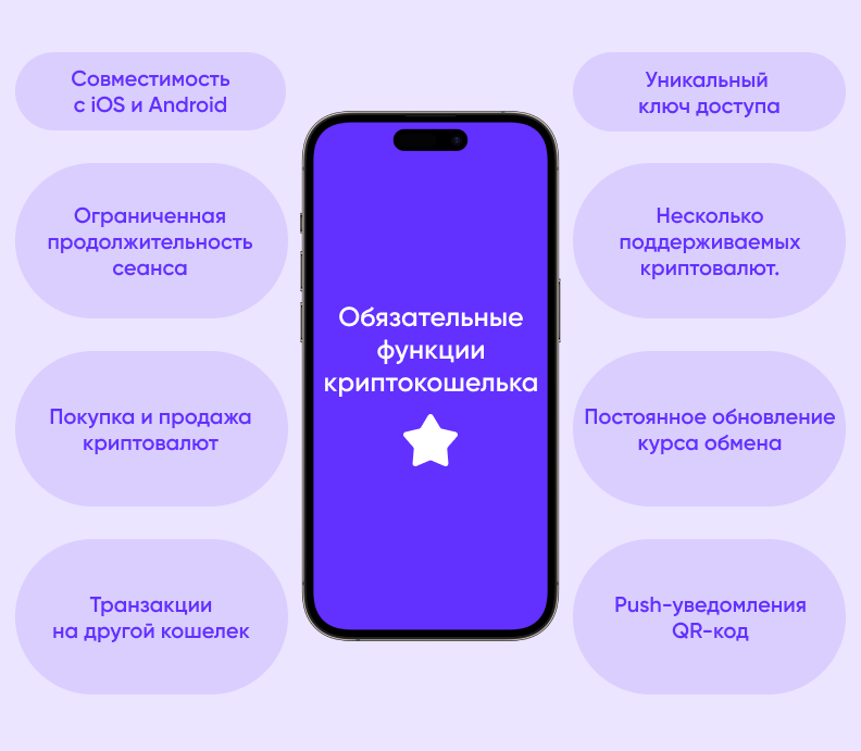 Важные функции Как создать криптокошелек в 2023 году