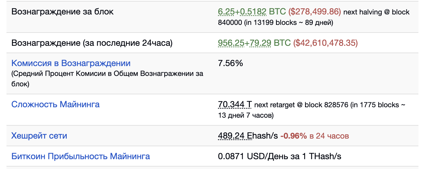 Прибыльность майнинга биткоина