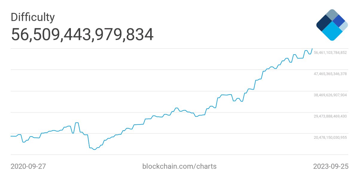 Халвинг Bitcoin