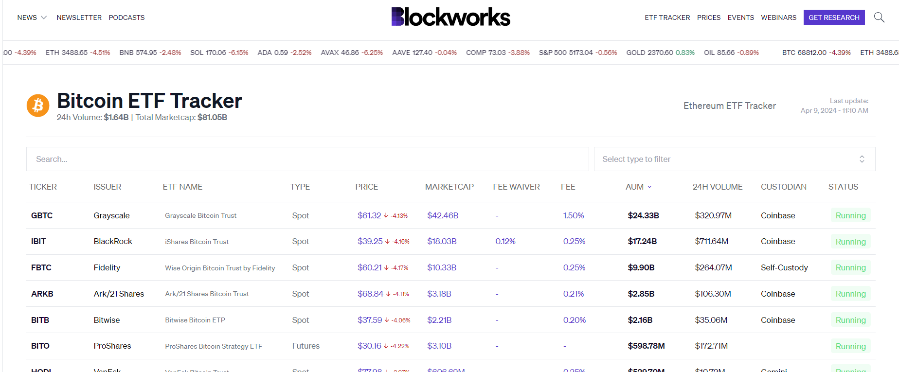 Tracker ETF