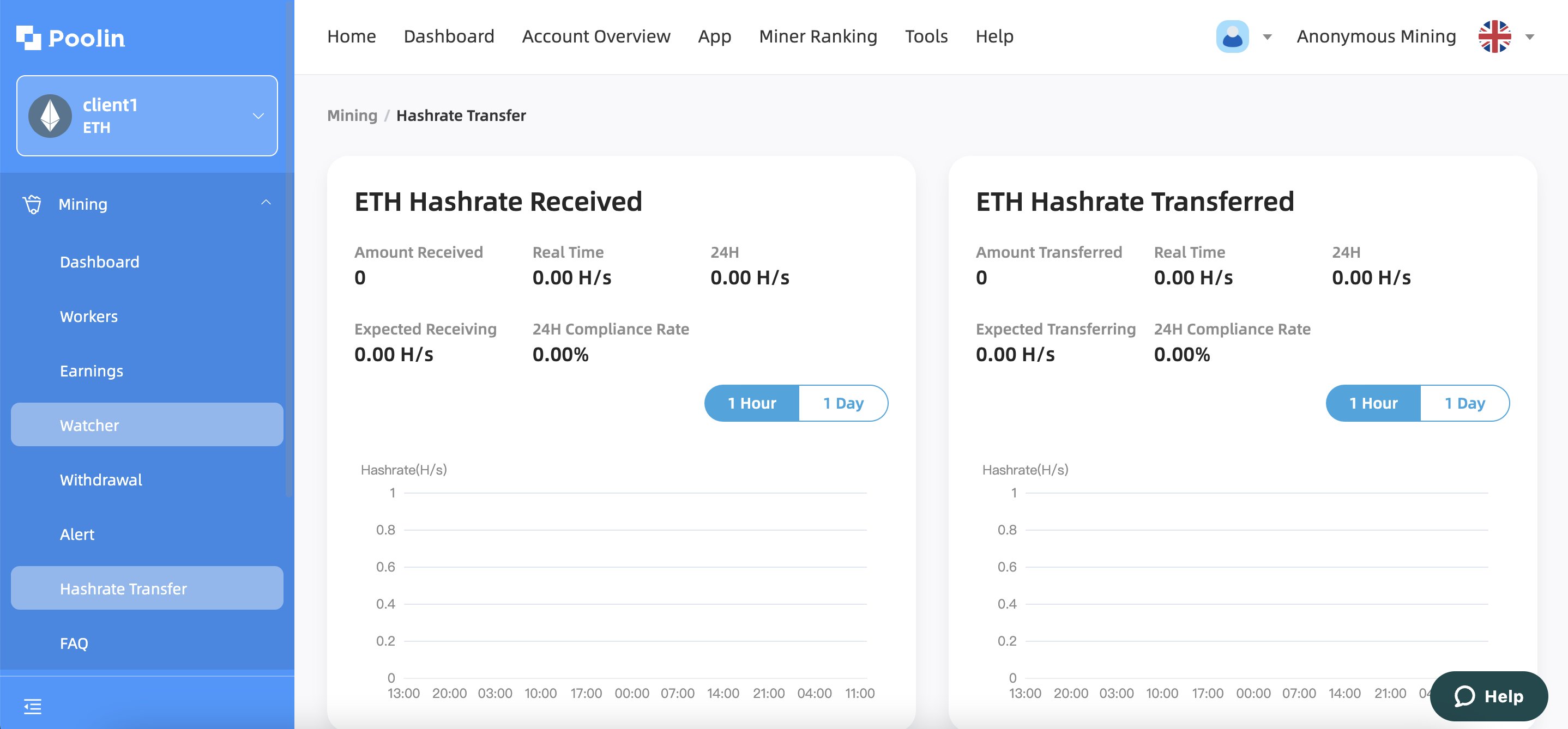 Топ 3 пула для майнинга ethw